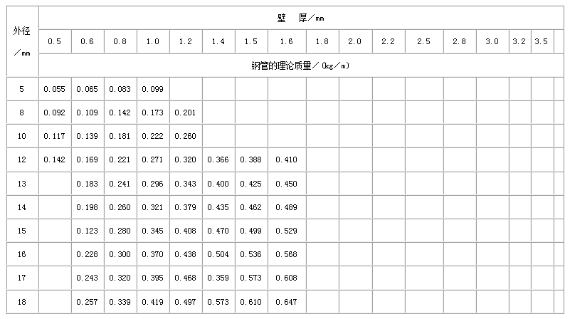 北京不锈钢管规格型号表