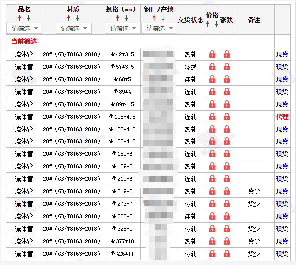 北京无缝钢管5月10号价格