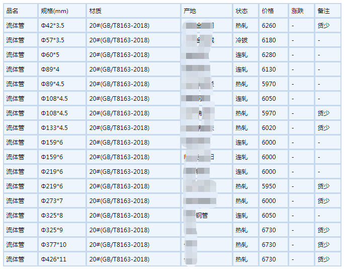 北京无缝钢管6月6号行情